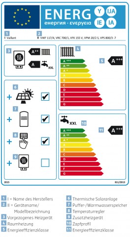 Energielabel