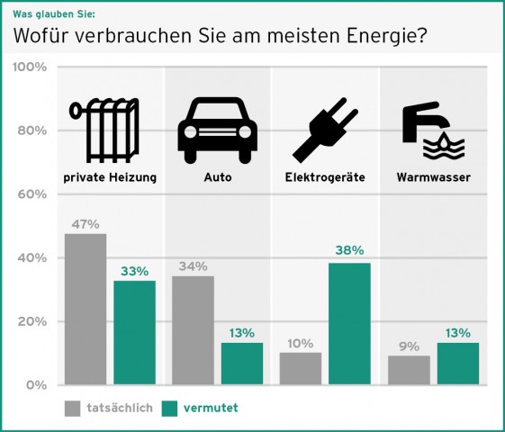 Nasse Fenster trotz Lüften und Heizen? - 5 Ursachen