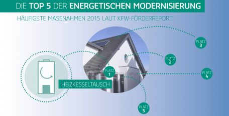 Heizkosten sparen: Das sind die Top-5-Maßnahmen in Deutschland