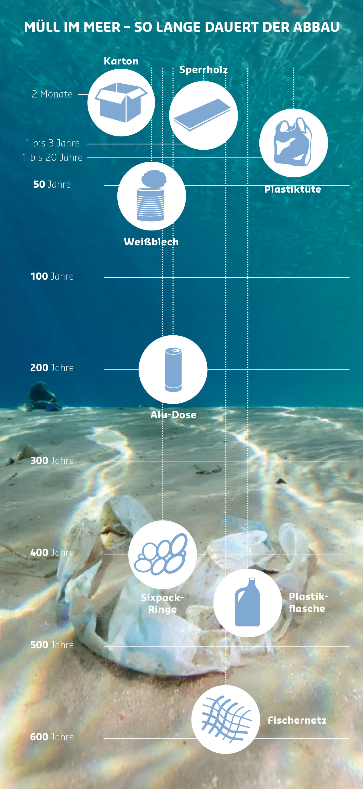 21 grad Grafik Plastikfischer