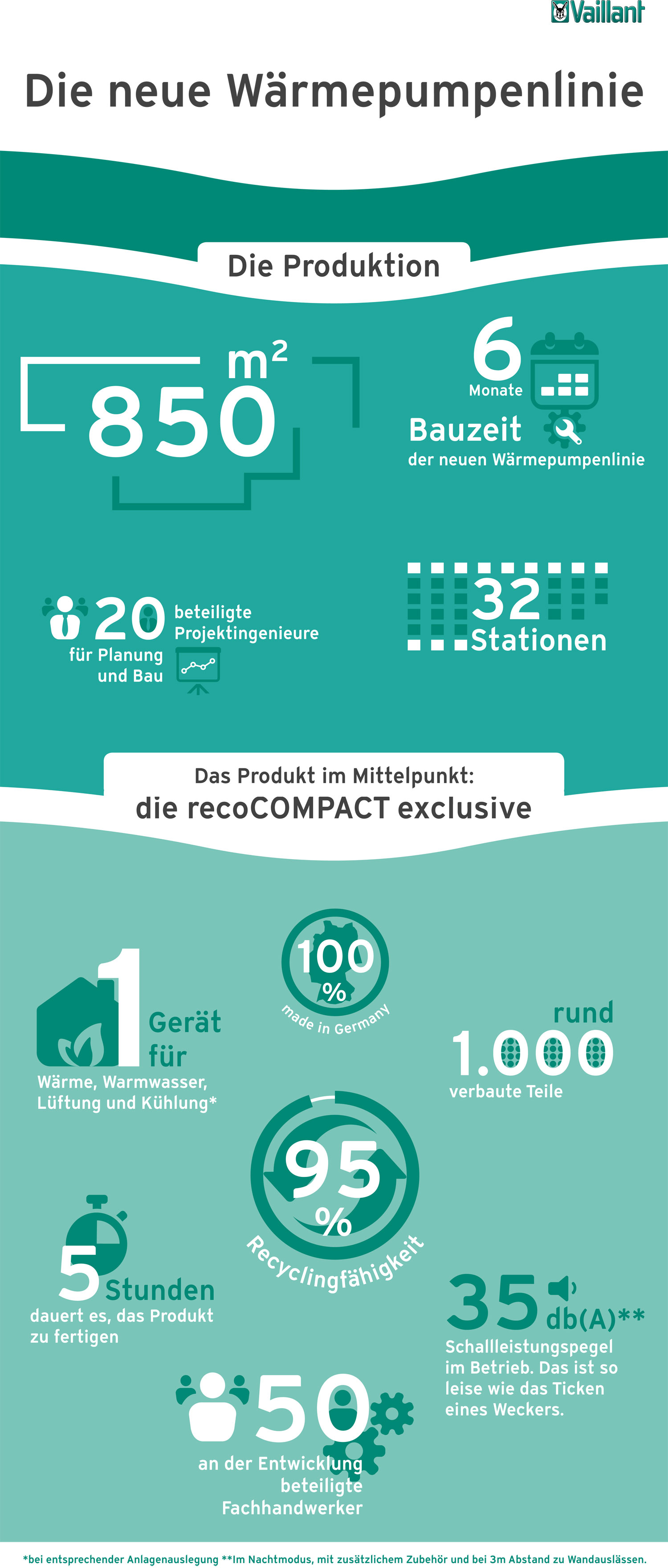 Infografik neue Wärmepumpe