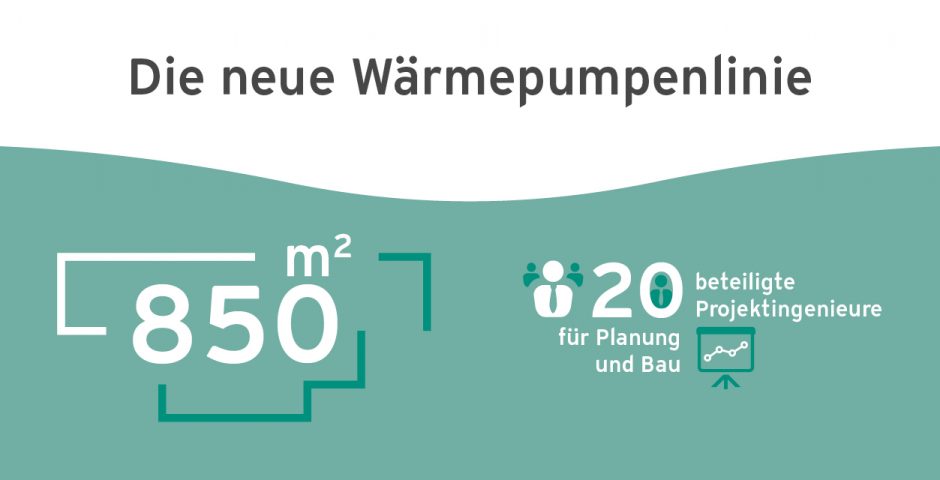 Wärmepumpenlinie