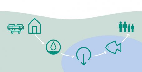 Mikroplastik: Die unsichtbare Gefahr