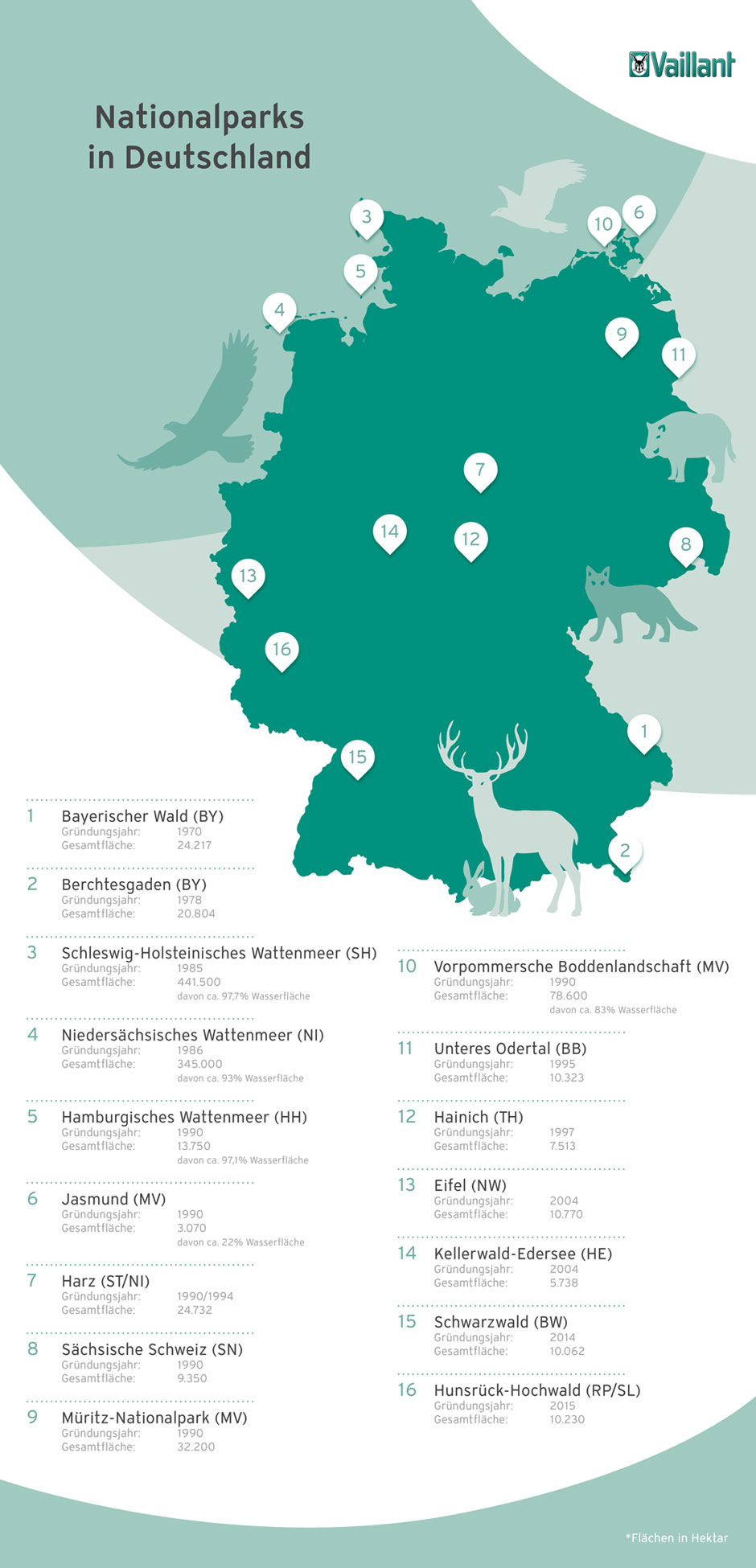 Deutschlands Nationalparks