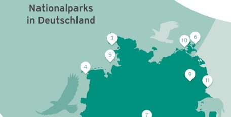 Deutschlands Nationalparks