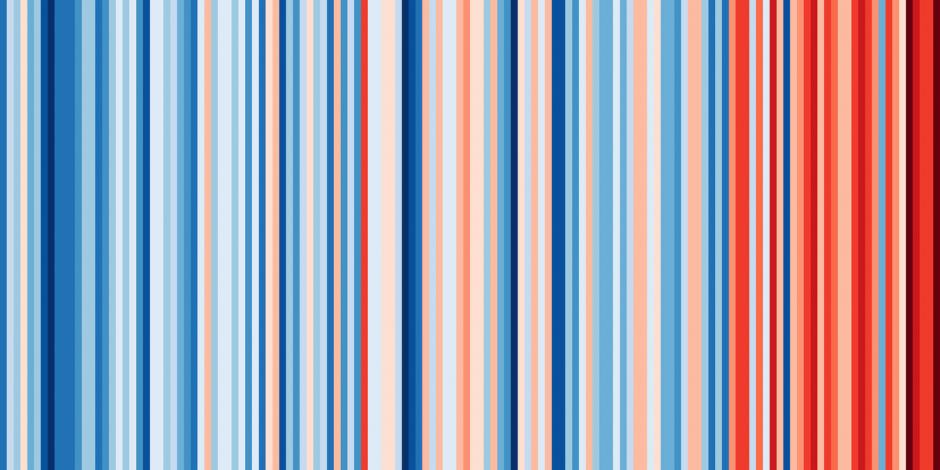 Jahresdurchschnittstemperaturen für Deutschland von 1881-2018 (Daten des DWD).