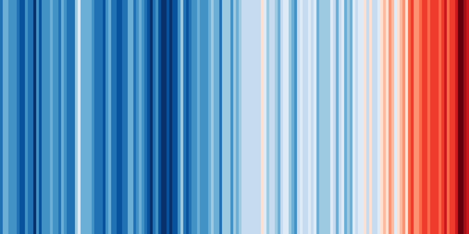 Globale Durchschnittstemperaturen von 1850-2018 (Daten des UK Met Office).