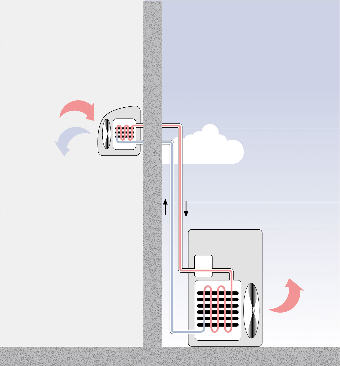 Split-Klimaanlage oder mobiles Klimagerät?