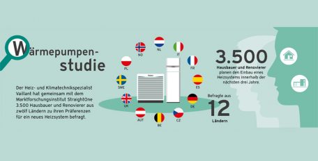 Die europäische Wärmepumpenumfrage von Vaillant