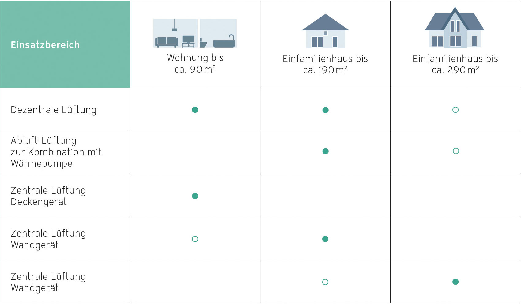 Richtig lüften! Was ist die günstigste Lüftungsanlage?