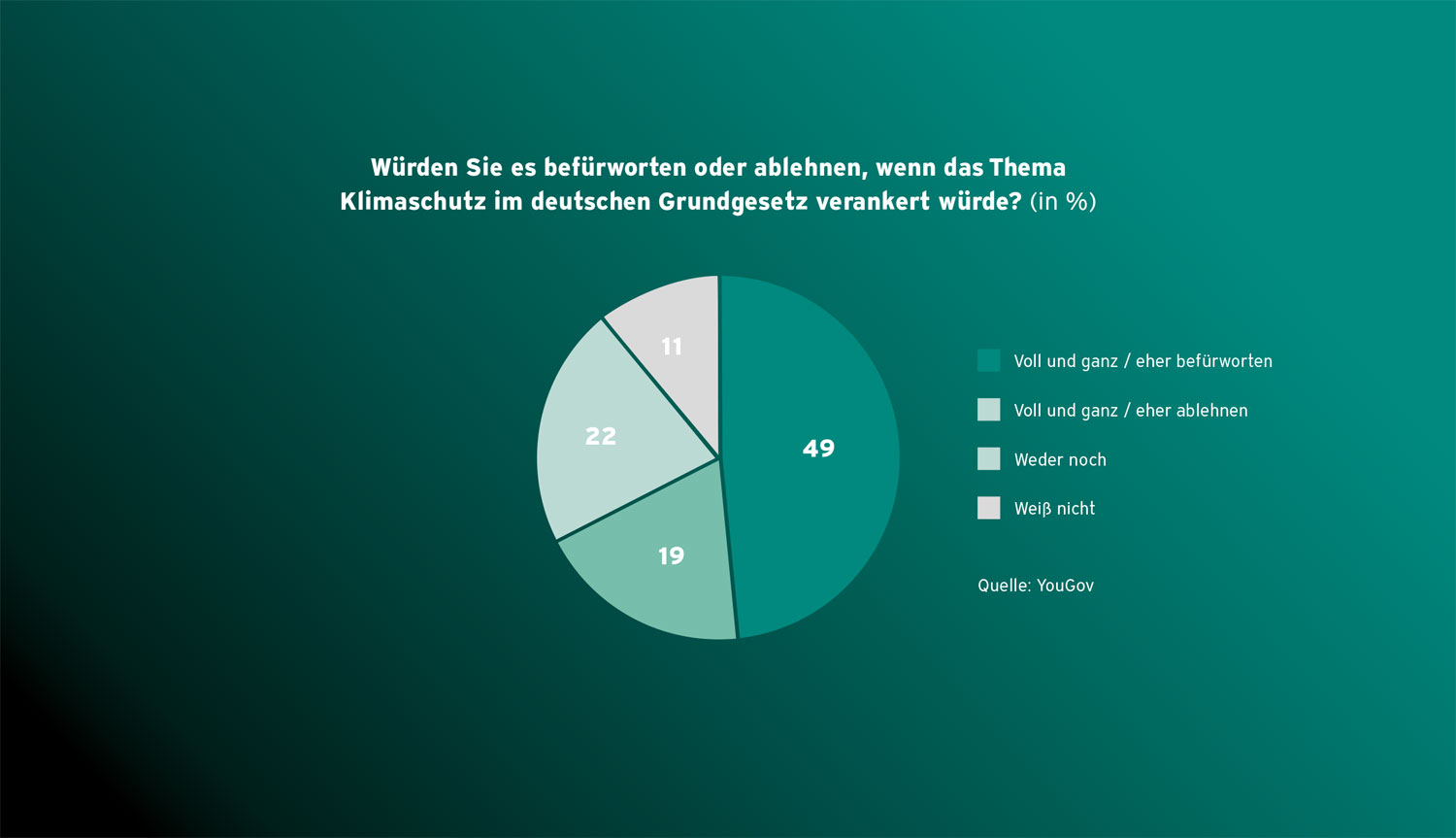 Grafik Klimaschutz im Grundgesetz