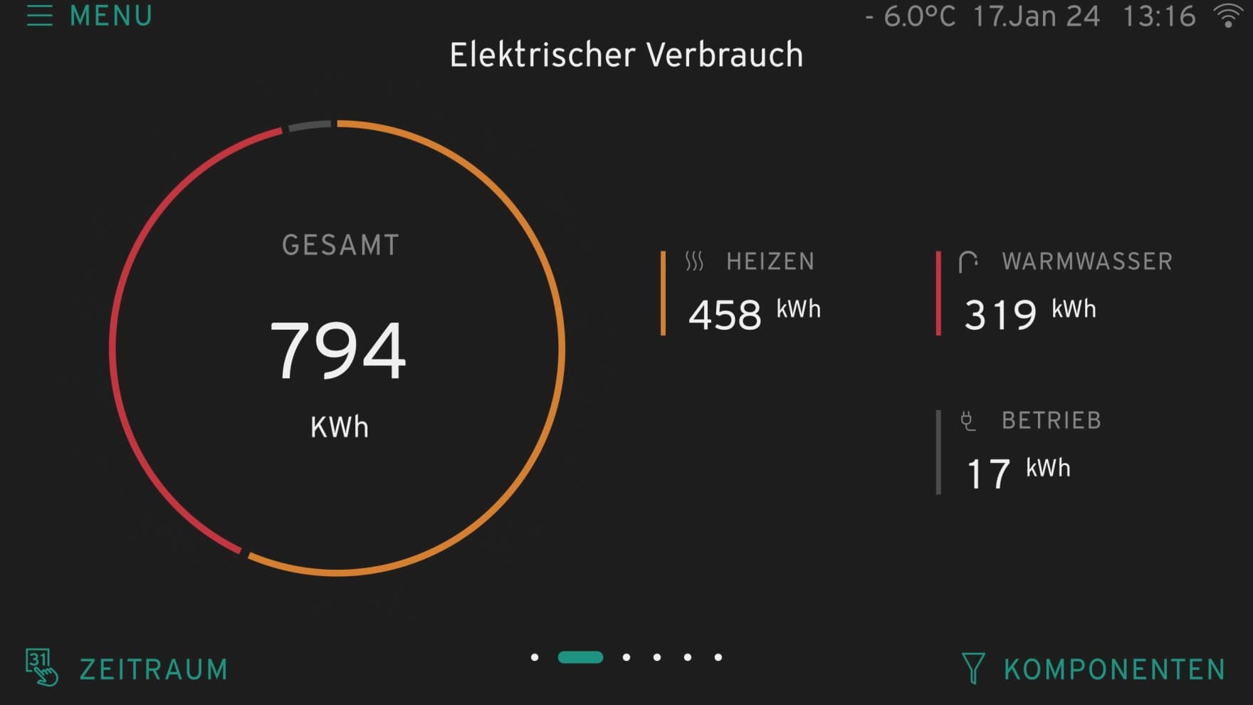 Bild der Displayanzeige aus dem Menü "elektrischer Verbrauch" mit Angaben zum gesamten kwh Verbrauch, unterteilt in gesamt, heizen, Warmwasser und Betrieb.