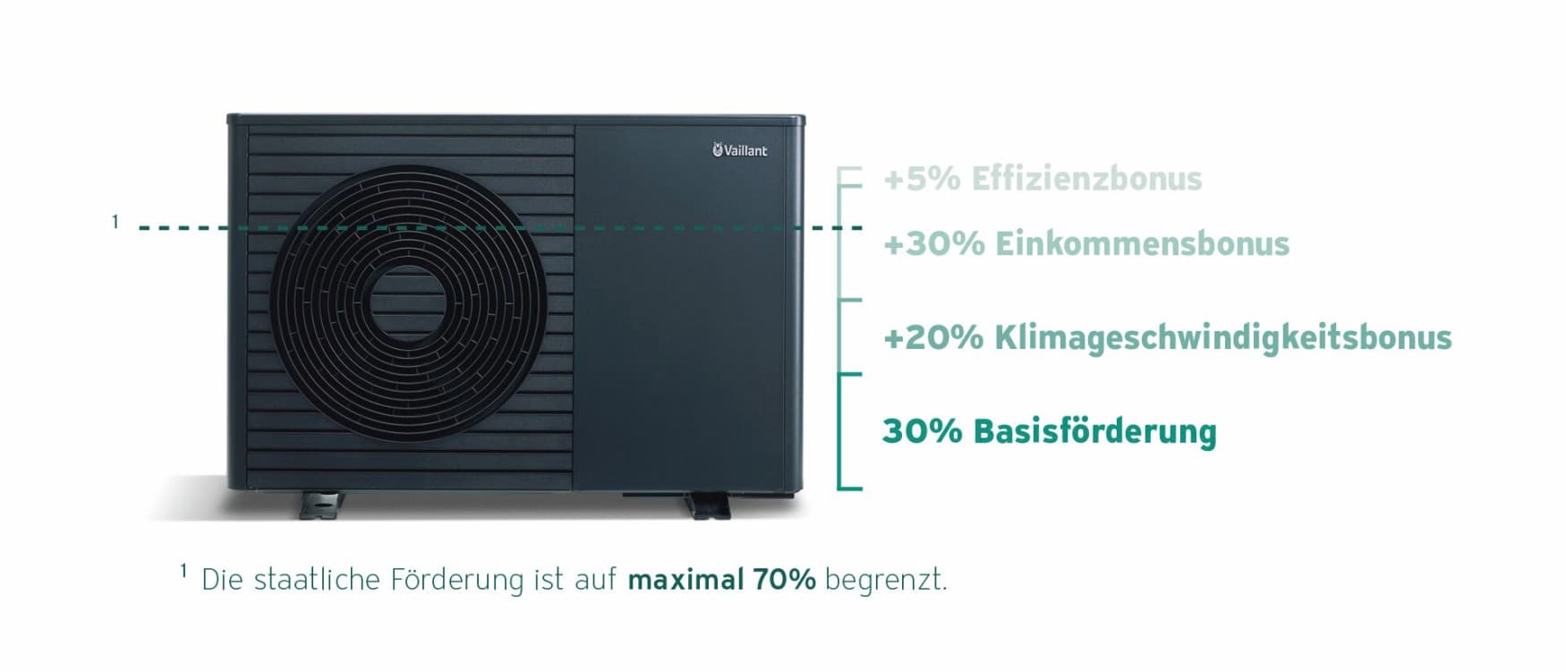 Schaubild Förderung