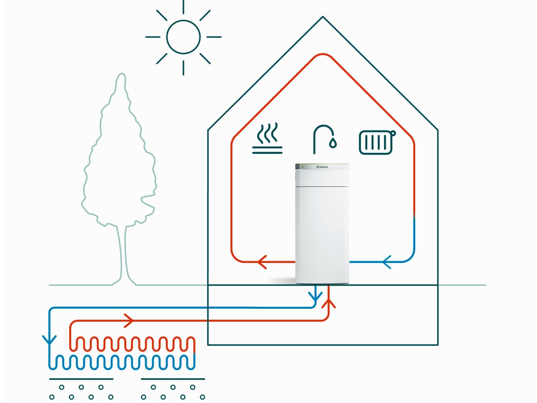 Grafik über die Funktionsweise mit Erdkollektoren