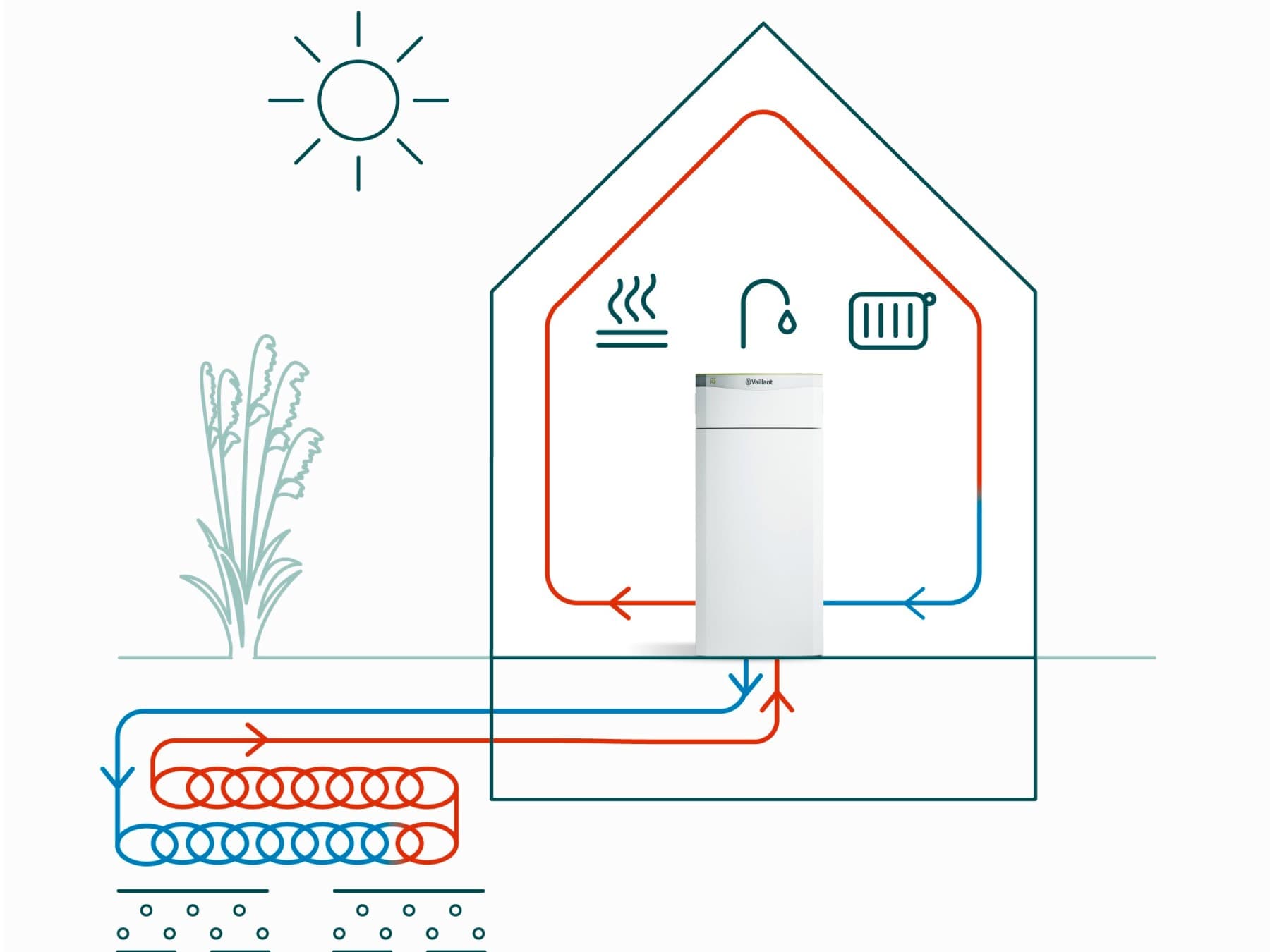 Grafik über die Funktionsweise mit einem Ringgraben