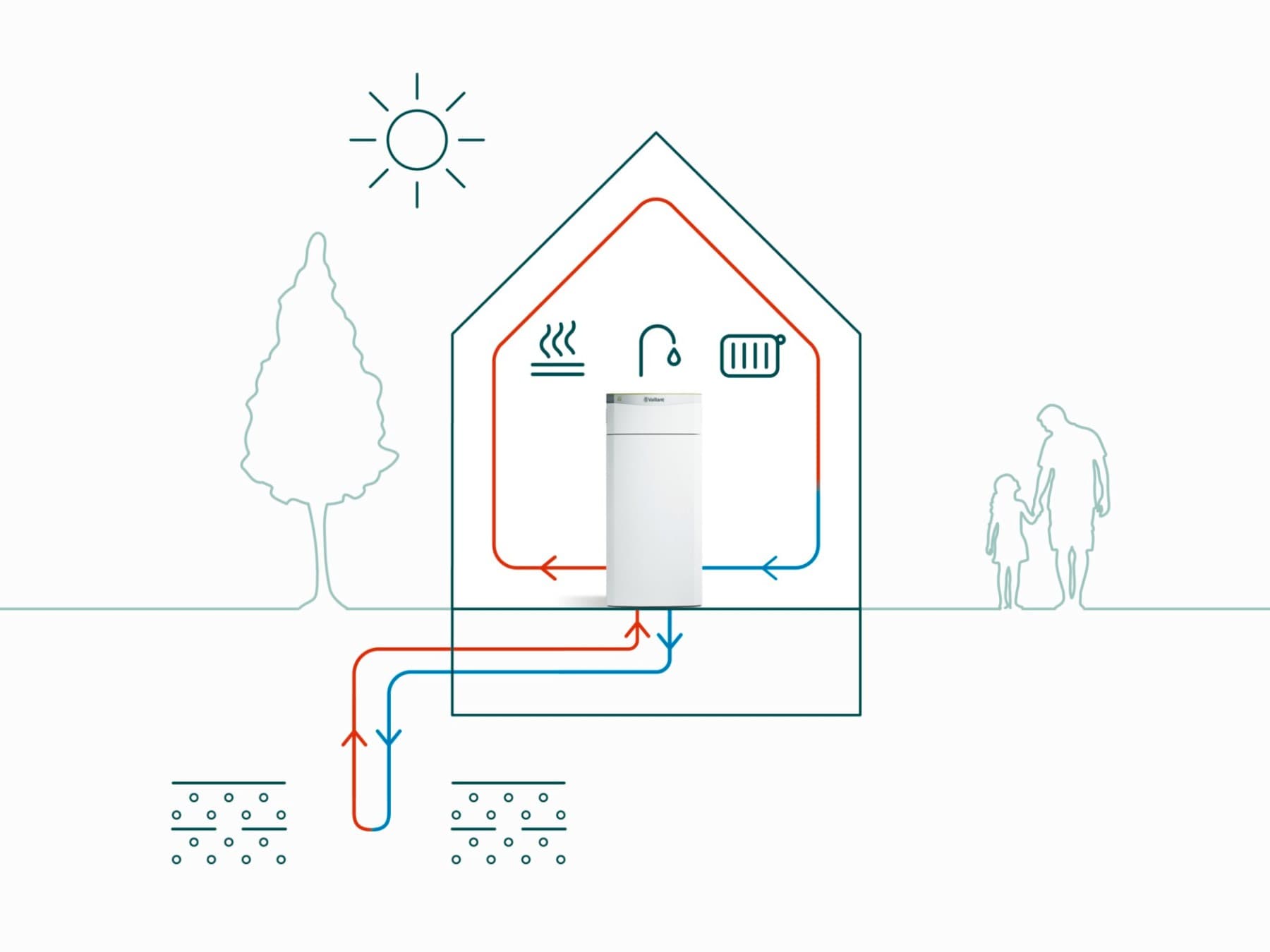 Grafik über die Funktionsweise mit Erdsonden
