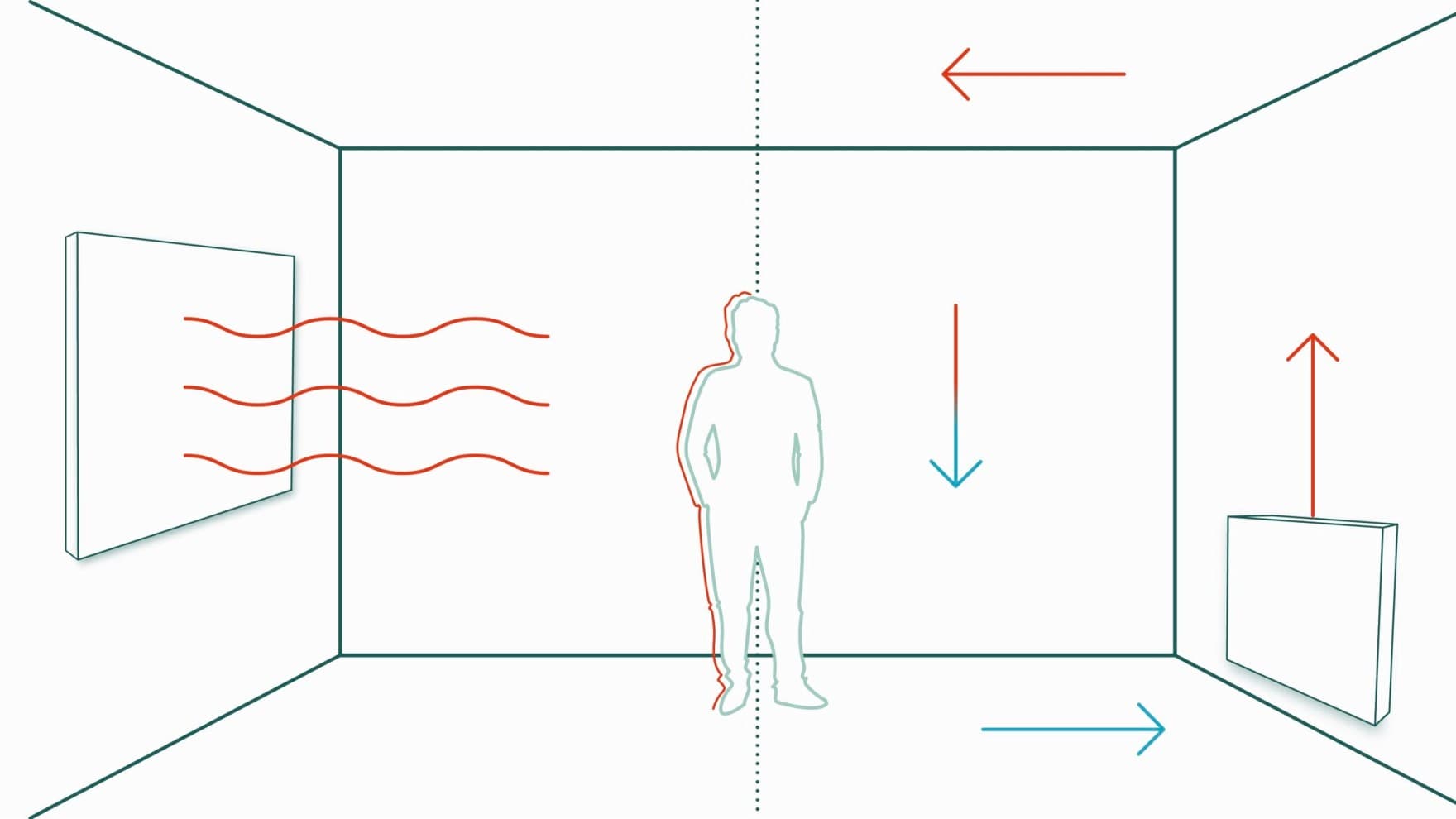 Infografik zur Funktionsweise einer Infrarotheizung
