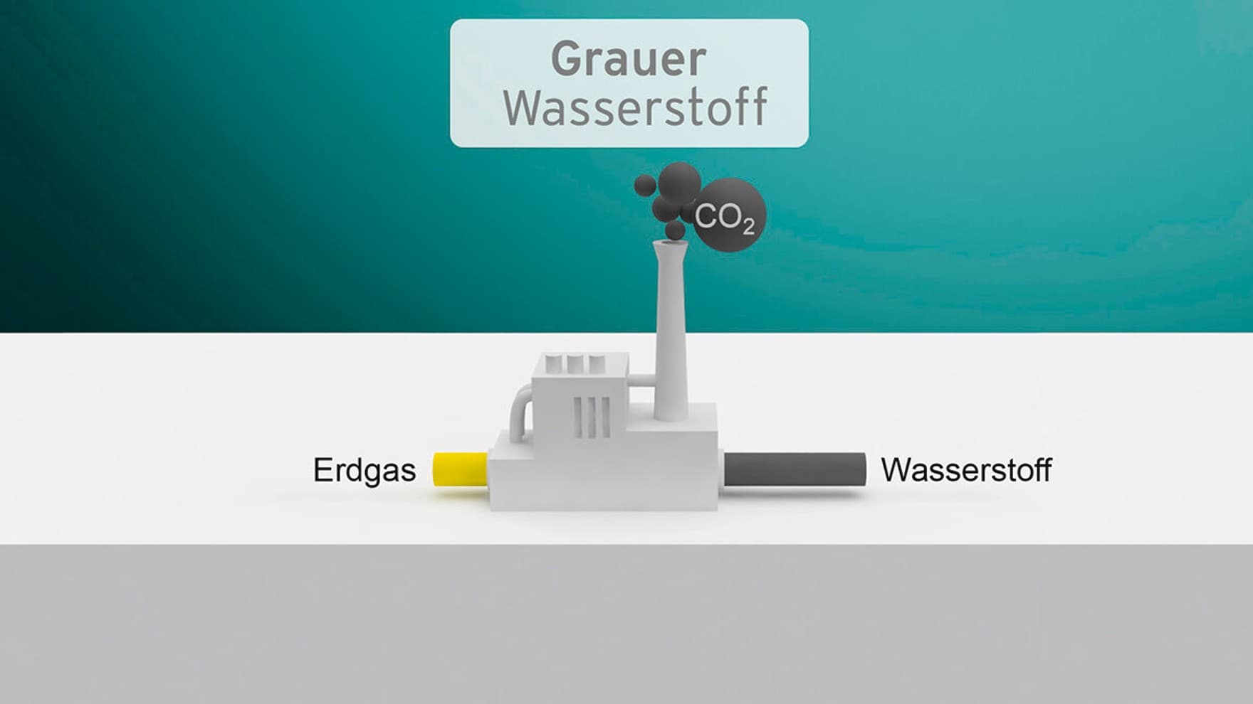Grafik: Herstellung von grauem Wasserstoff