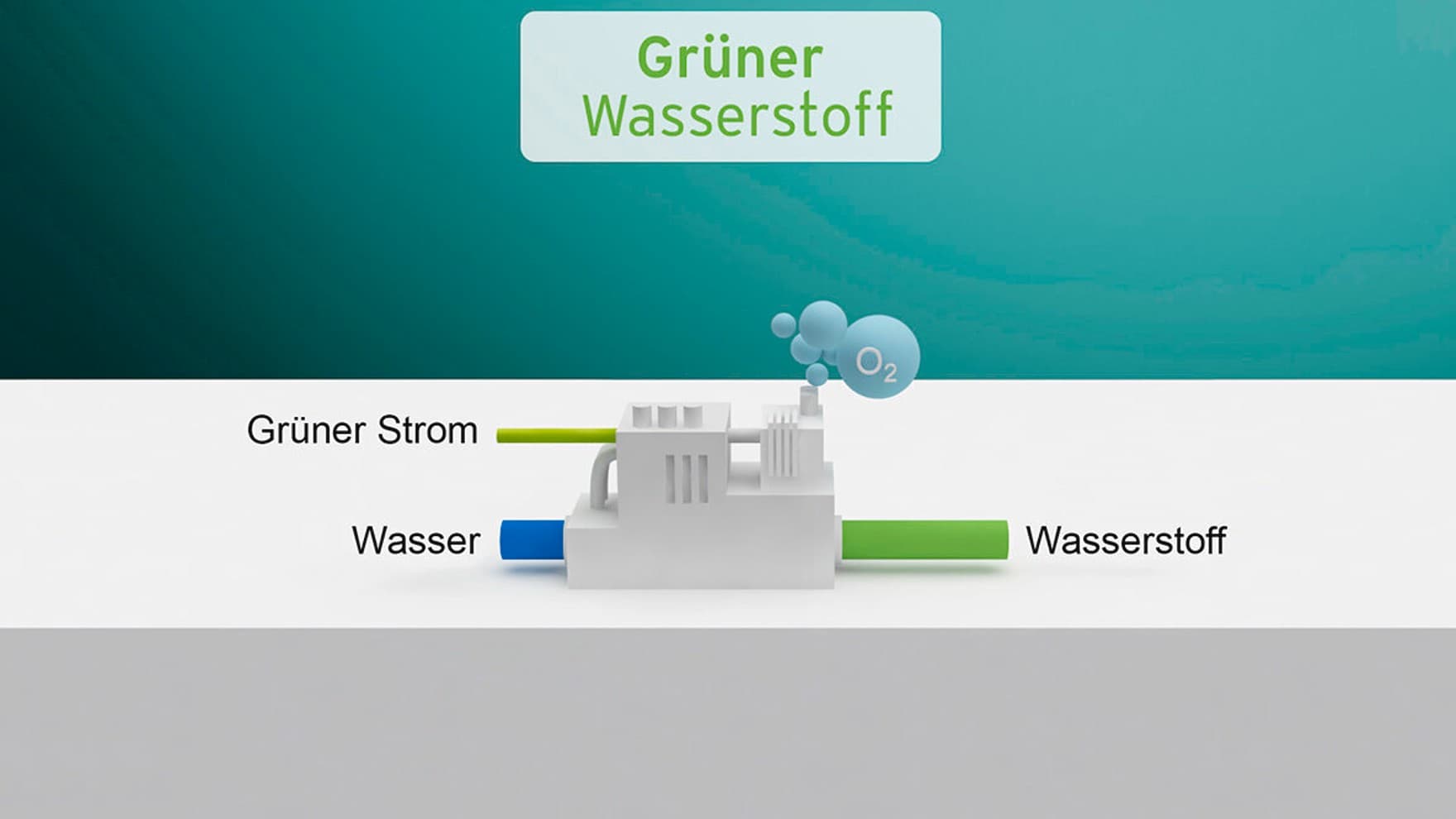 Grafik: Herstellung von grünem Wasserstoff