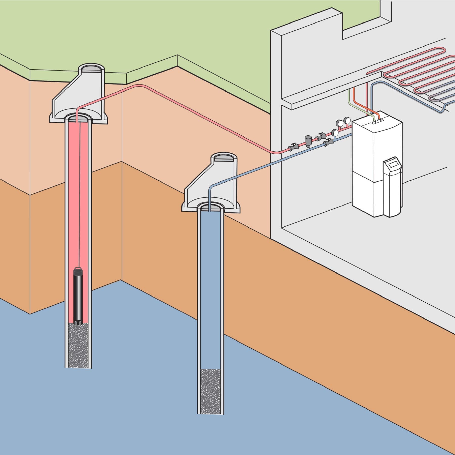 Eine Grafik, in der die Gewinnung von Erdwärme durch Bohrungen für Wärmepumpen dargestellt wird.
