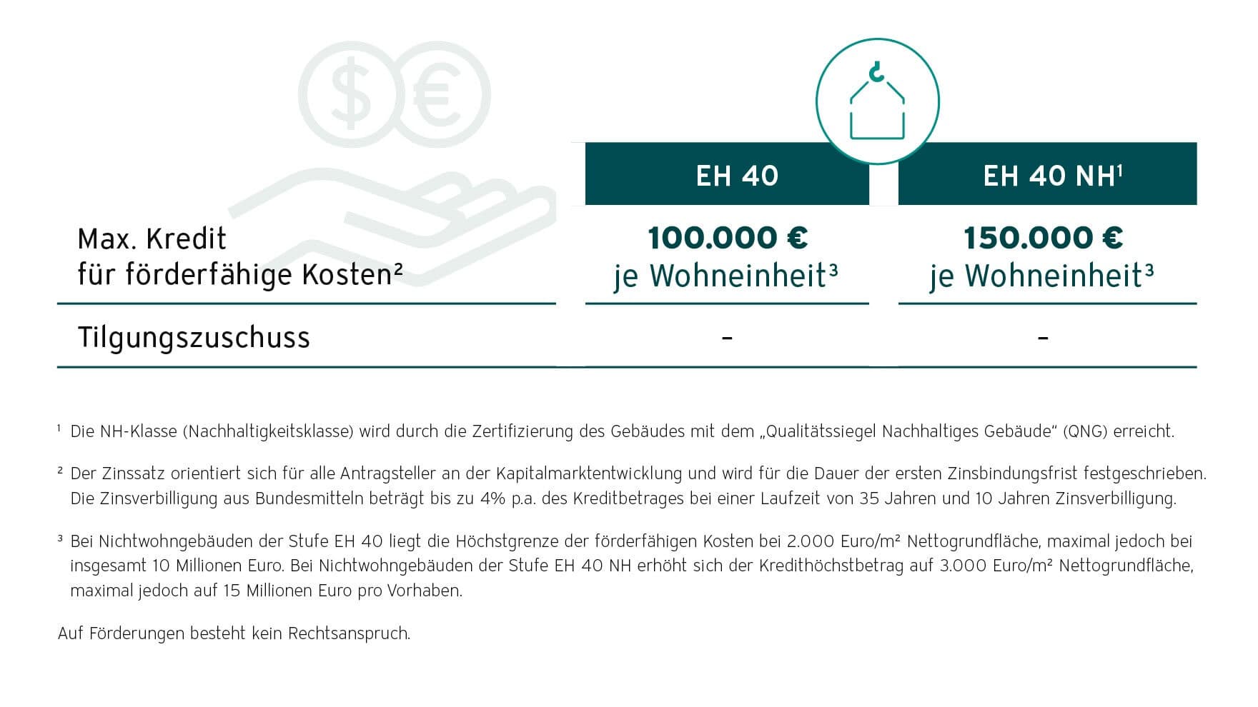 Schaubild Übersicht der Förderkredite