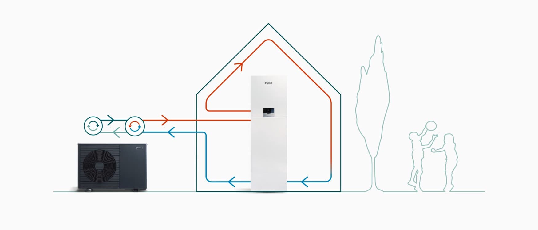 Technische Illustration der Funktionsweise einer Monoblock-Wärmepumpe