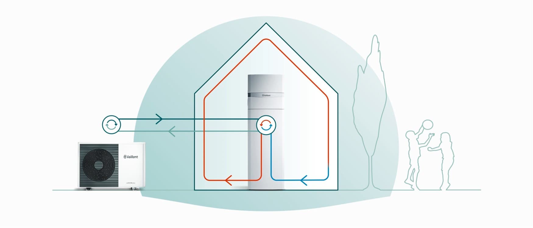Grafik, wie eine Split-Wärmepumpe funktioniert