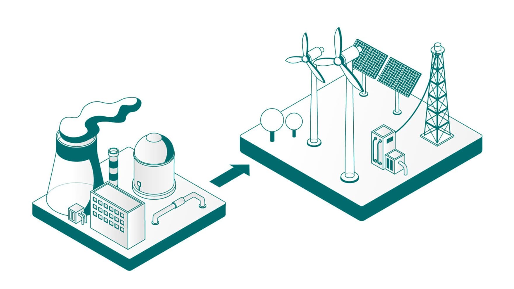 Grafik, die den Wandel hin zu erneuerbaren Energien zeigt