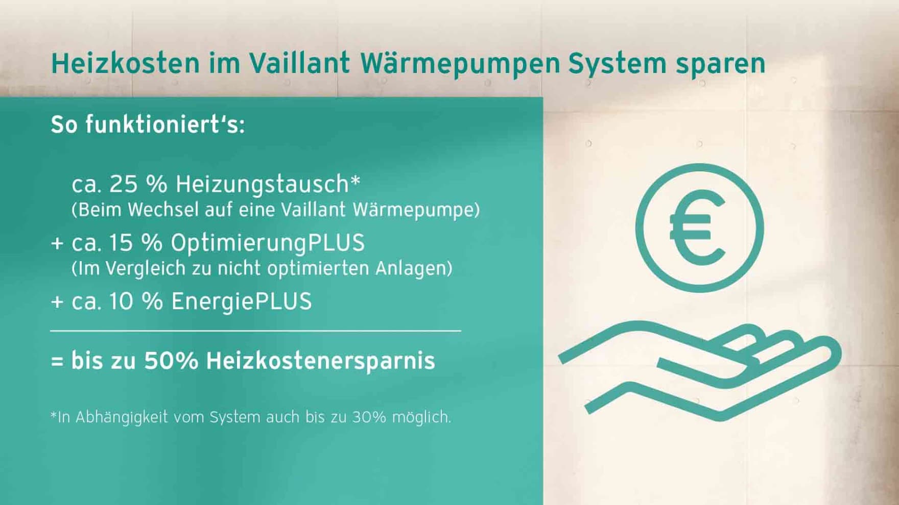 Schaubild Heizkosten sparen beim Kauf einer Wärmepumpe