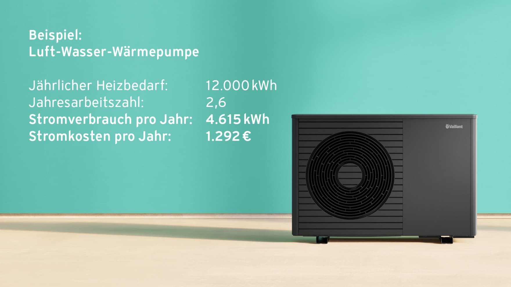 Schaubild Stromverbrauch einer Wärmepumpe