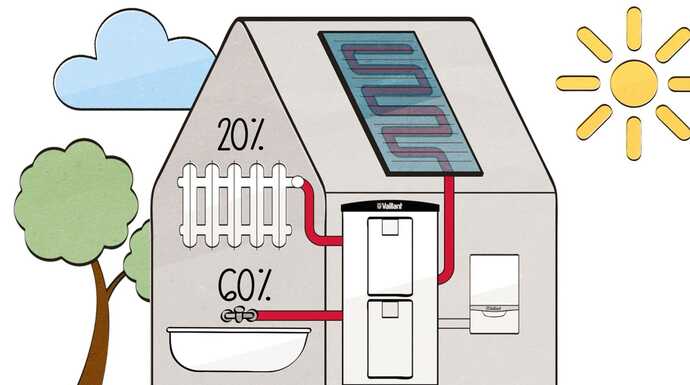 Solarthermie: Heizen & Warmwasser mit Sonnenenergie